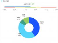 杏彩体育入口-球队技术统计数据分析，掌握对手弱点
