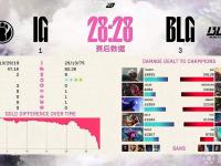杏彩体育app-BLG3-1IG中野统治团战，BLG完美发挥让一追三挺进MSI的简单介绍