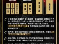 杏彩体育-关于《英雄联盟》2025年春季赛赛程公布，全球战队备战中的信息