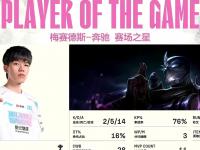 杏彩体育app-关于巴西FURIA成为全球第九支锁定温哥华MSI参赛资格的队伍的信息