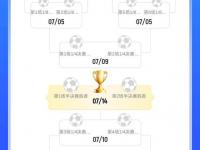 杏彩体育app-世俱杯身价榜：32支球队超百亿欧皇马居首