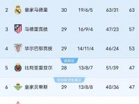 杏彩体育官网-瓦伦西亚主场告捷，稳固中游位置的简单介绍