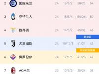 杏彩体育入口-欧冠战绩出炉，皇家马德里高居积分榜首