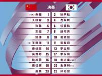 杏彩体育-韩国女足获得第三名，历史性突破