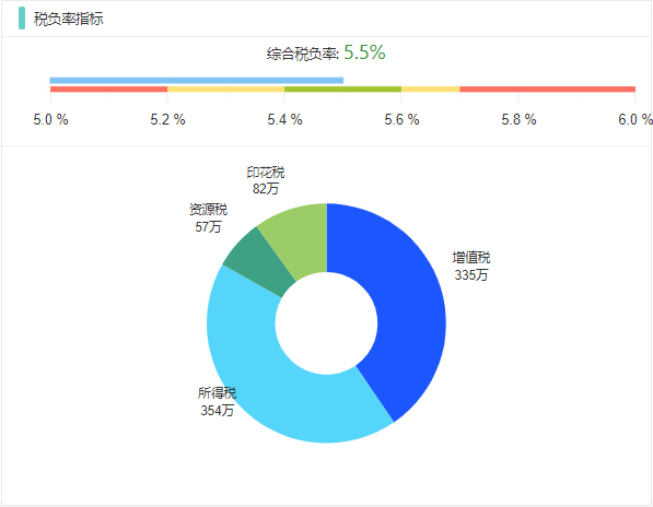 球队技术统计数据分析，掌握对手弱点