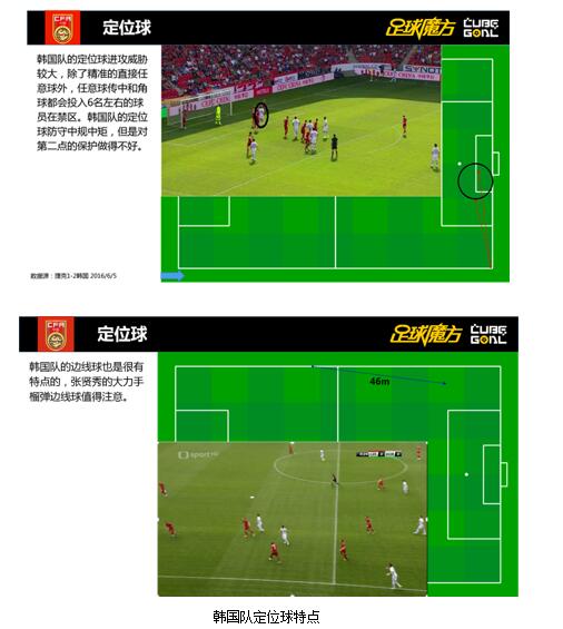 球队技术统计数据分析，掌握对手弱点