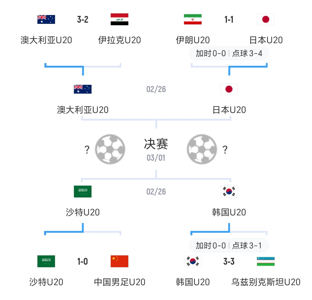 世俱杯亚洲球队出线形势解析(世俱杯亚洲球队出线形势解析视频)