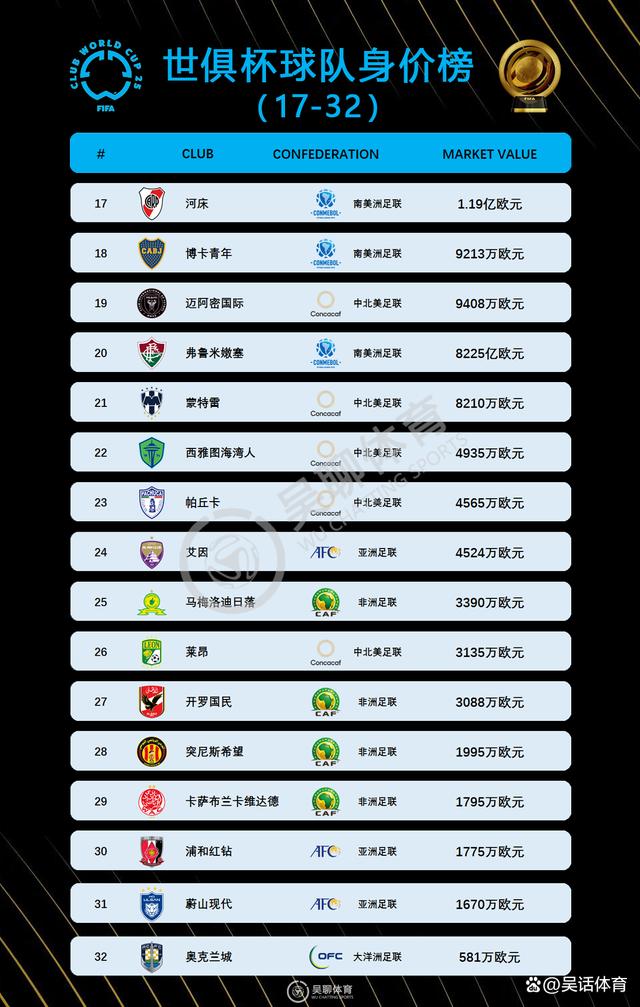 2025世俱杯最新赛程公布(2025世俱杯最新赛程公布时间)