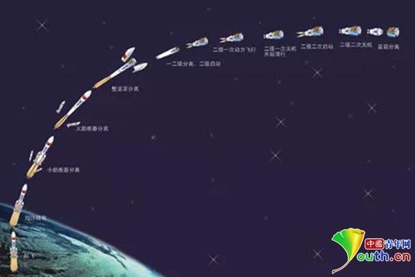 河床阵容磨合加速，迎接严峻挑战的简单介绍