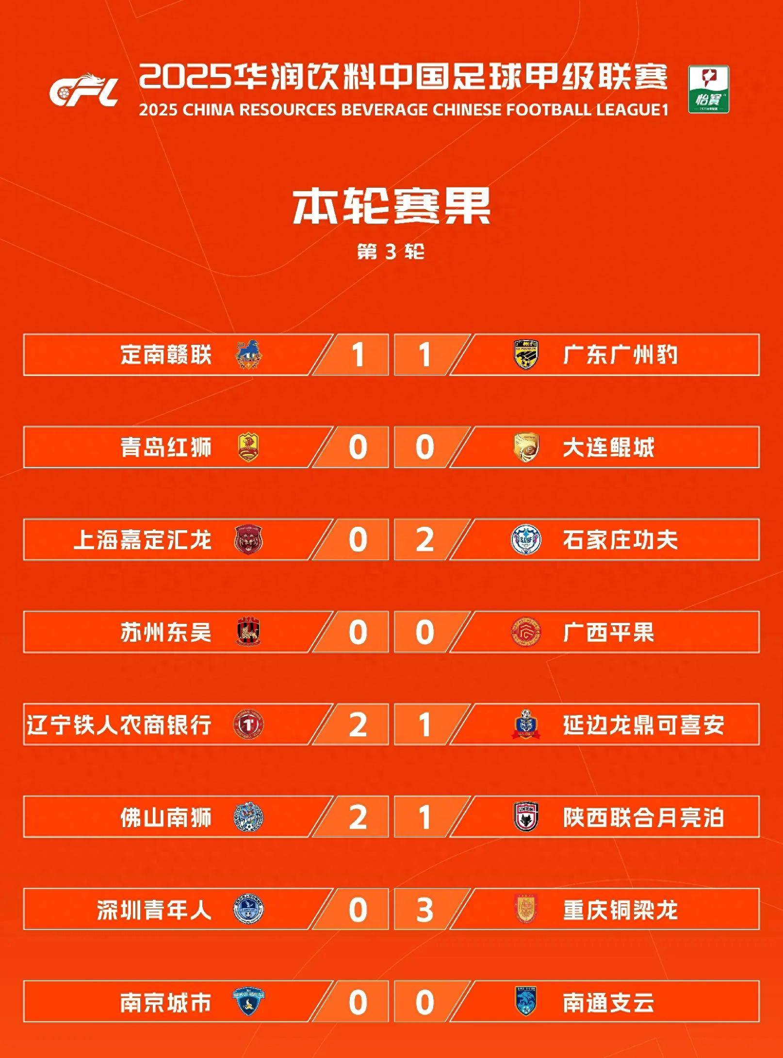 包含中甲联赛积分榜：延边绝平南京升第四，重庆辽宁谁是半程冠军？的词条