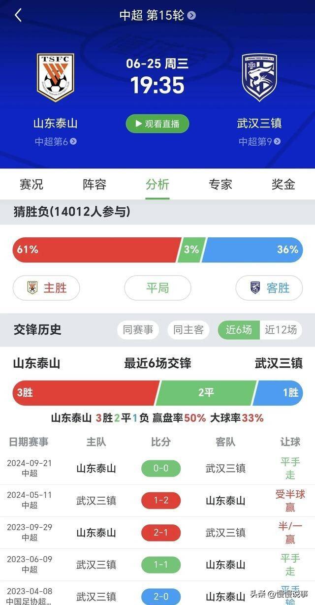 关于山东泰山又一道坎：邓卓翔气势如虹，崔康熙何去何从？的信息