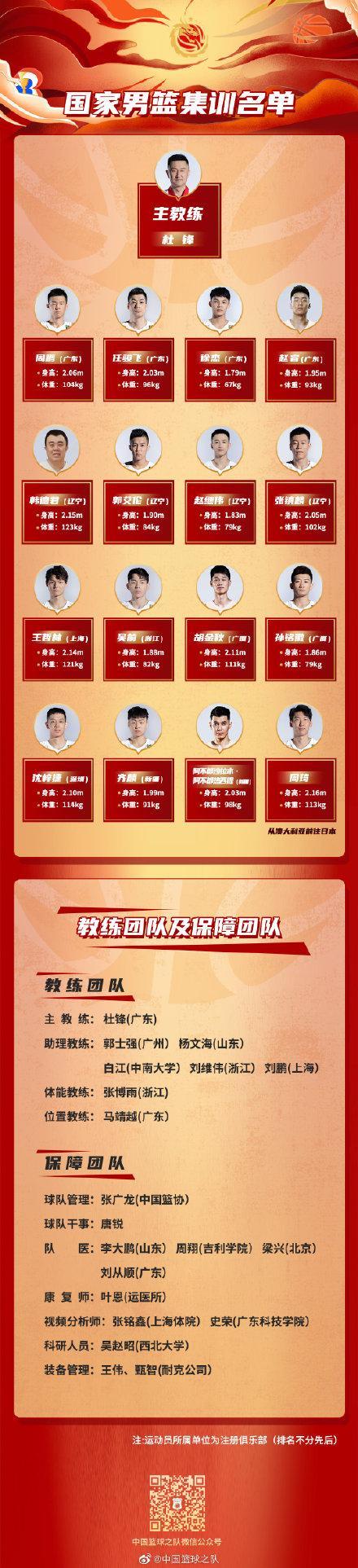 广东男篮与杜锋面临处罚，广厦外援官宣离队，孟子凯告别北控
