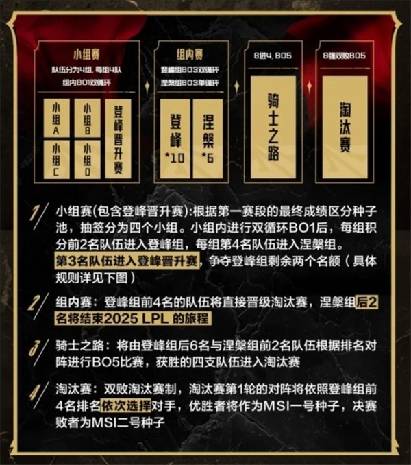 关于《英雄联盟》2025年春季赛赛程公布，全球战队备战中的信息