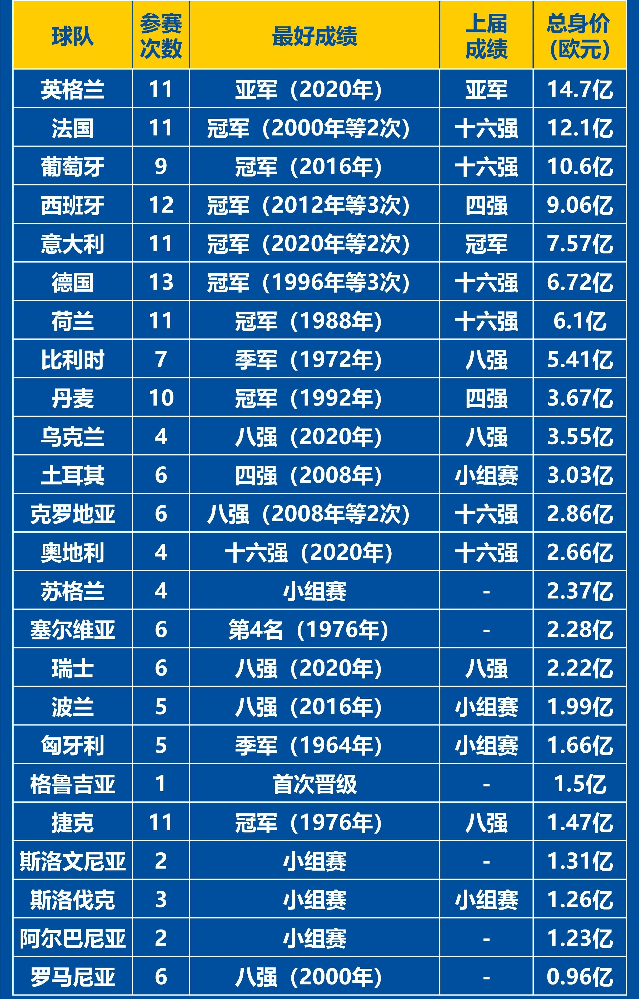 欧洲球队在大赛中取得优异战绩，实力雄厚备受肯定的简单介绍