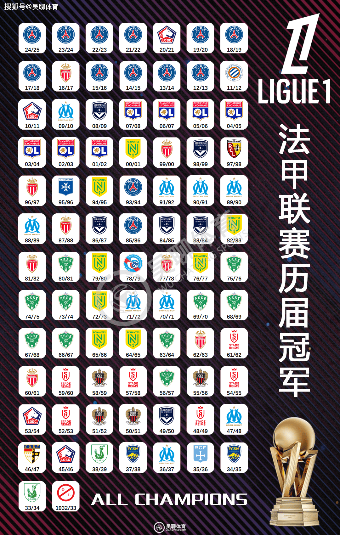 包含巴黎圣日耳曼轻取昂热，豪取胜利的词条