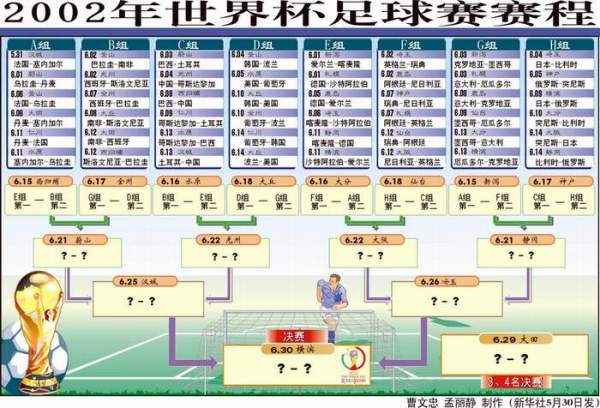 轰动全球的足球盛事赛程展开的简单介绍