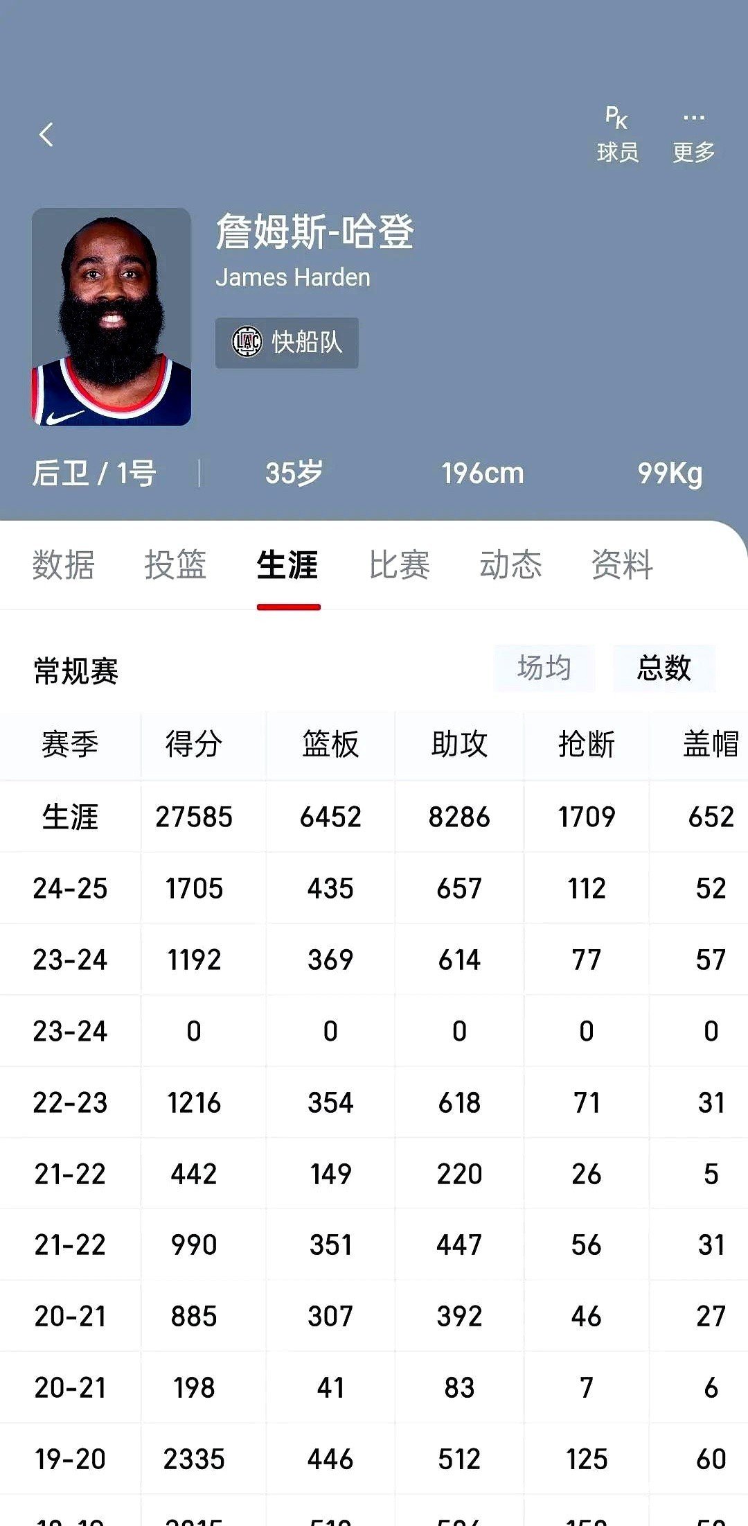 关于后卫球员在比赛中抢断得分频出的信息