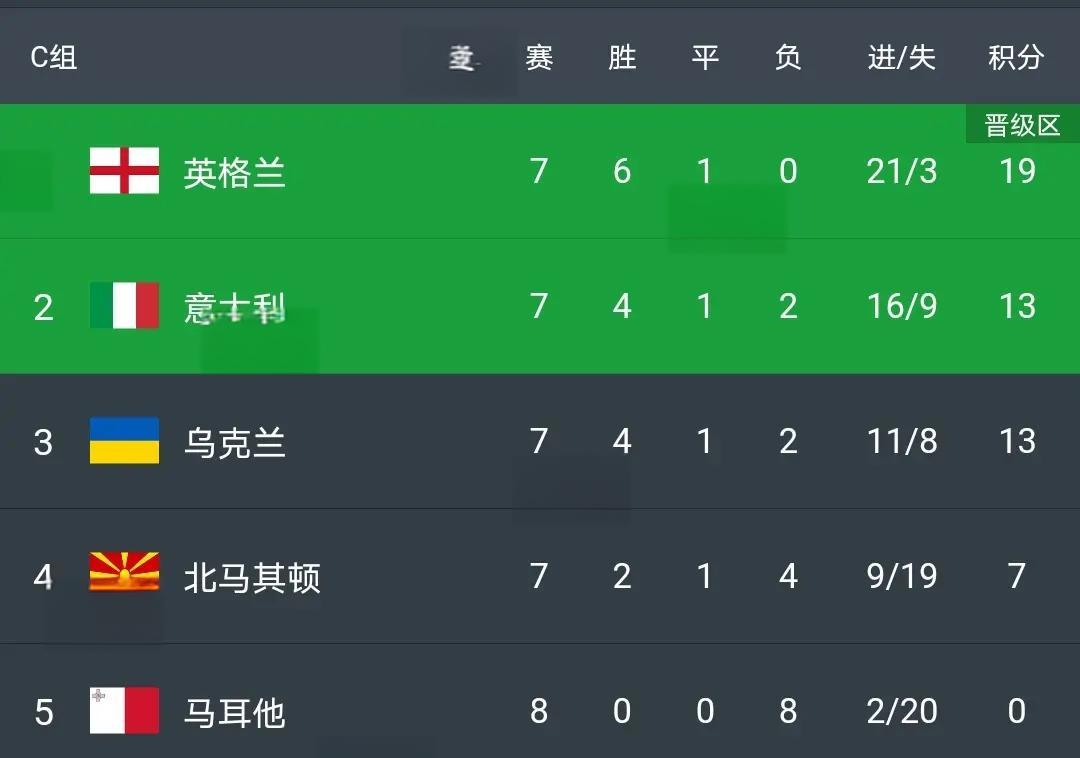 芬兰力克亚美尼亚，成功晋级欧洲杯附加赛的简单介绍