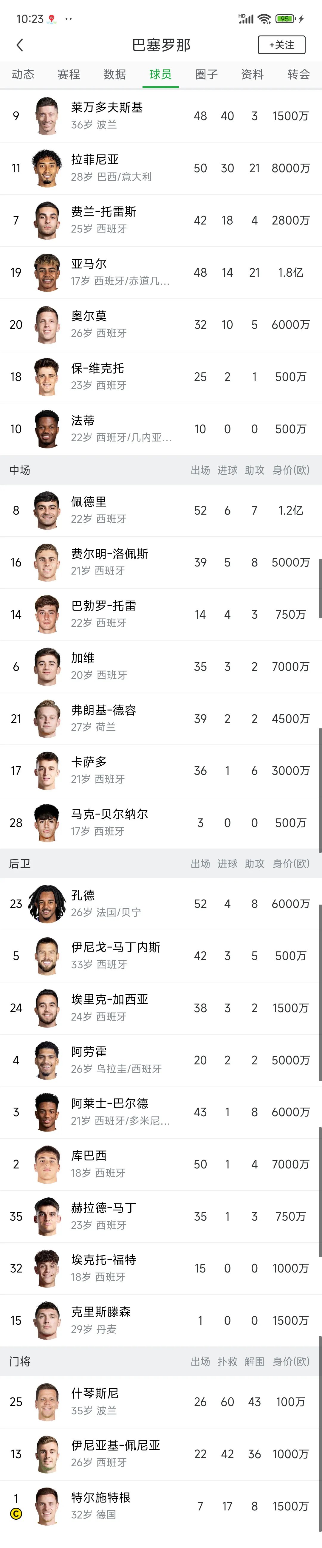 关于欧洲联赛积分榜：皇马领先巴塞罗那的信息