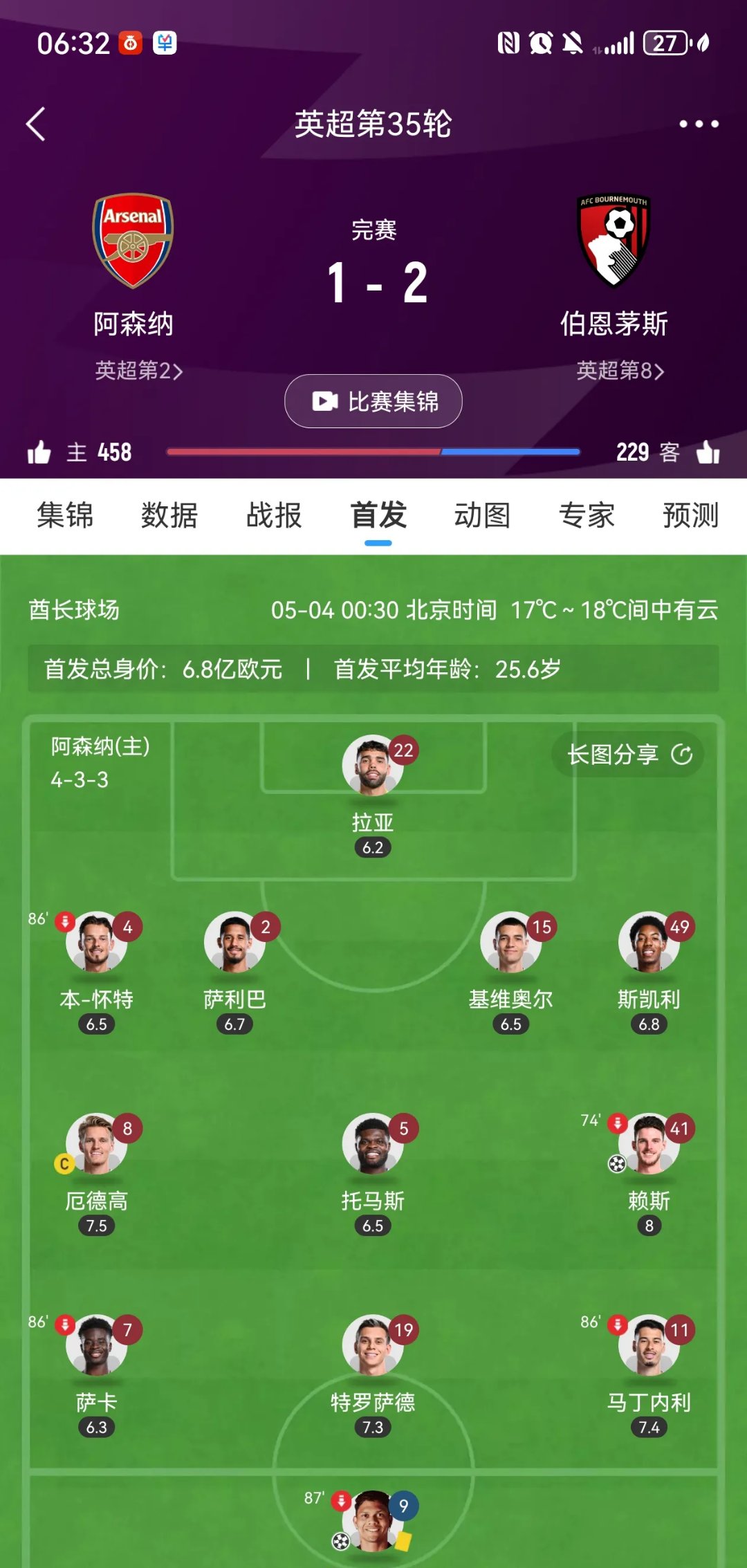 阿森纳中场霸气夺胜，稳坐积分榜前列的简单介绍