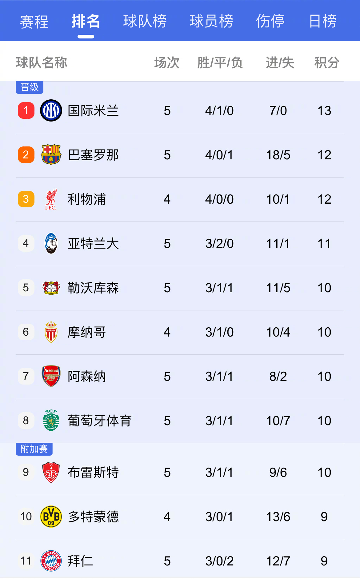 阿森纳中场霸气夺胜，稳坐积分榜前列的简单介绍